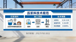 田阳本地工厂讲解：说一遍公路压浆料和铁路压浆料的区别