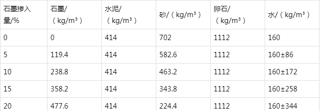 田阳防静电水泥砂浆怎么做(附配比及施工方法)